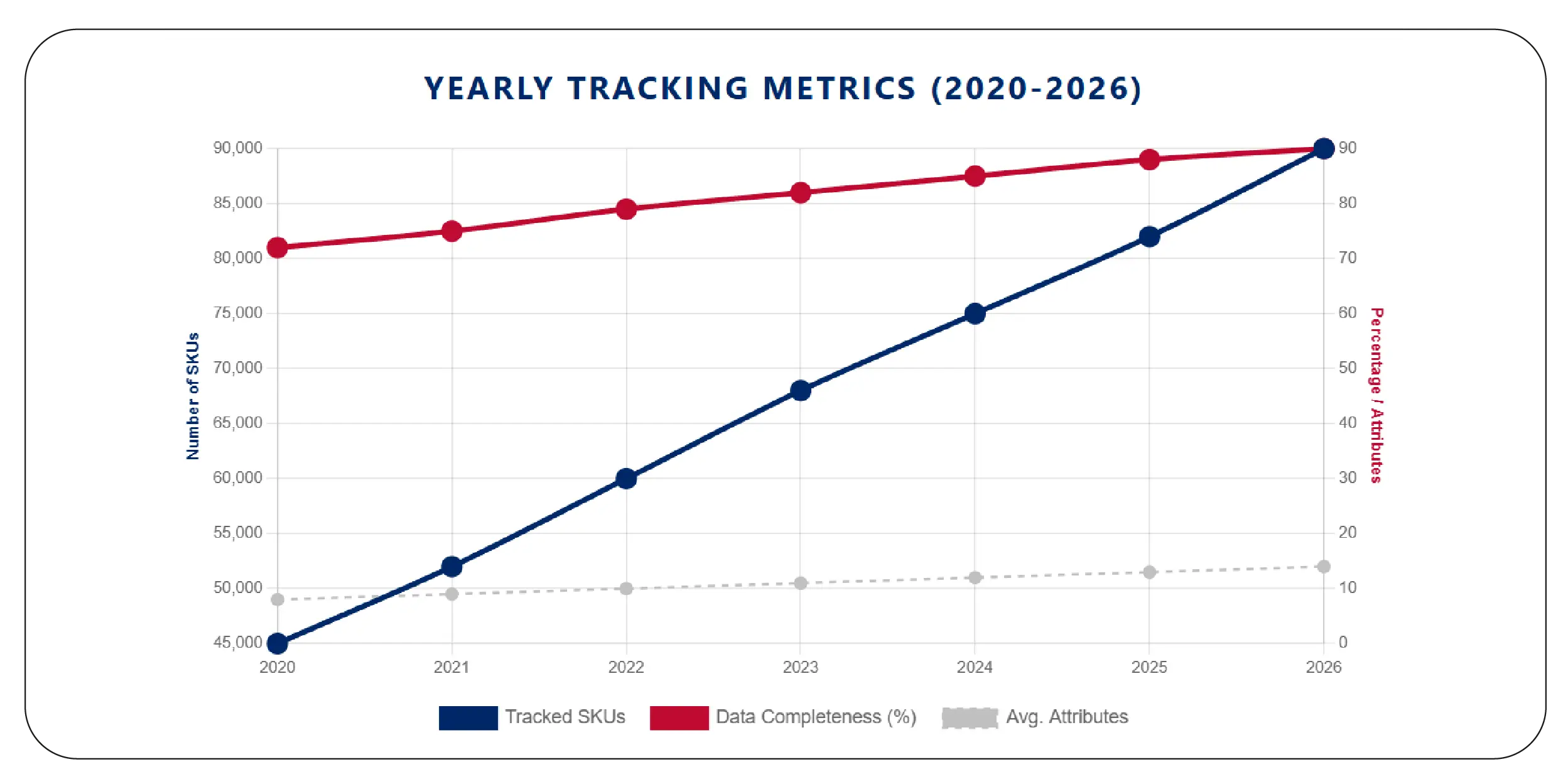 Building Comprehensive Product-Level Intelligence